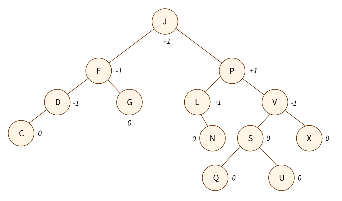 avl tree