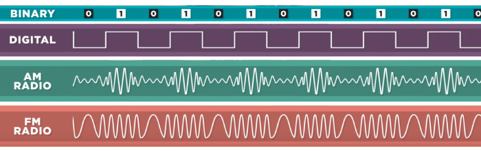باینری و فرکانس های رادیویی