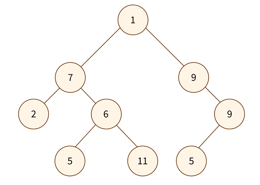 binary tree