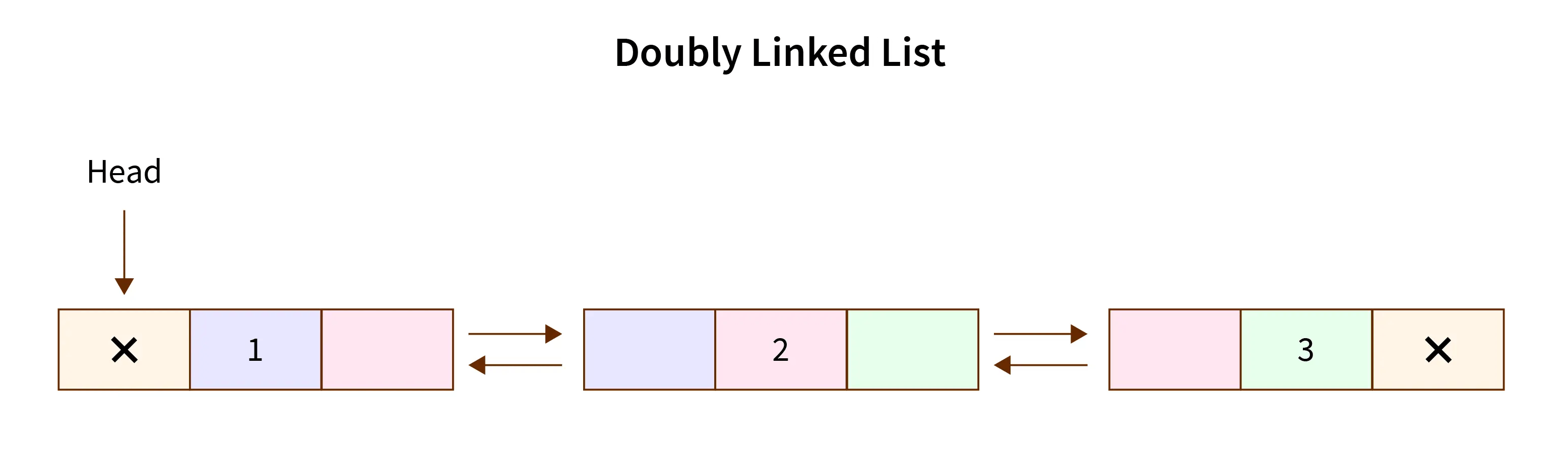 doubly linked list