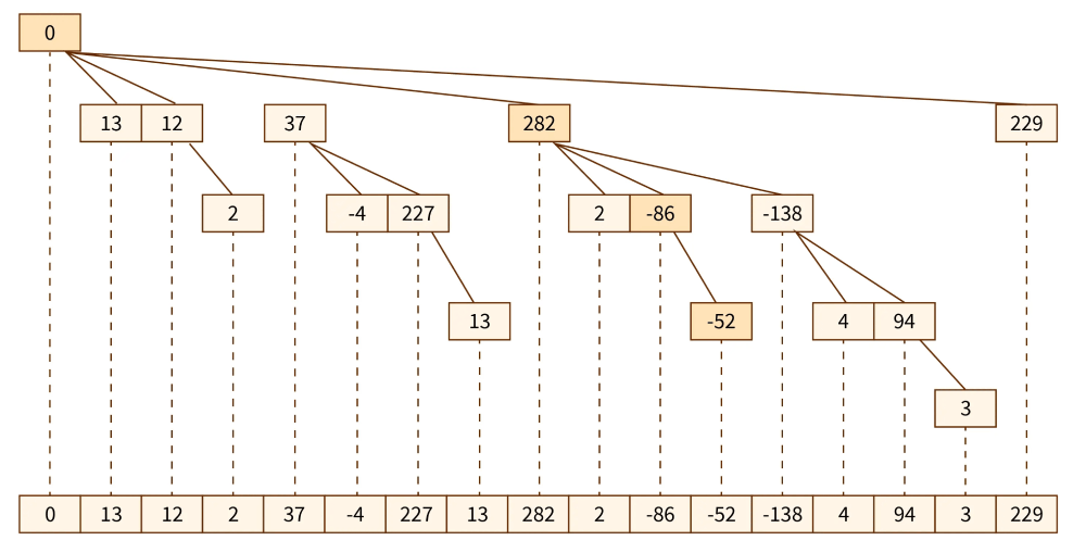 fenwik tree