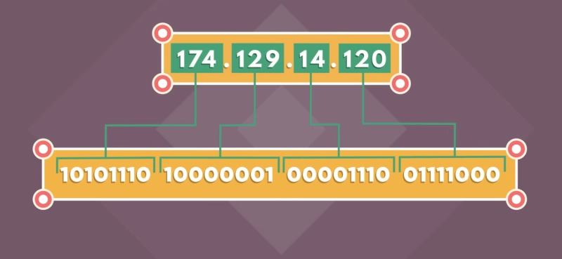 ipv4 address