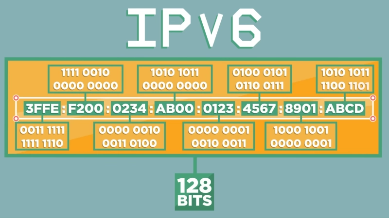 ipv6 address